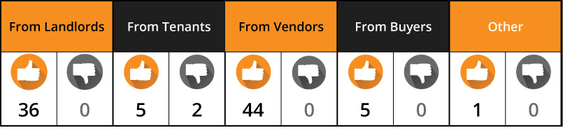 AVJ homes review statistics table