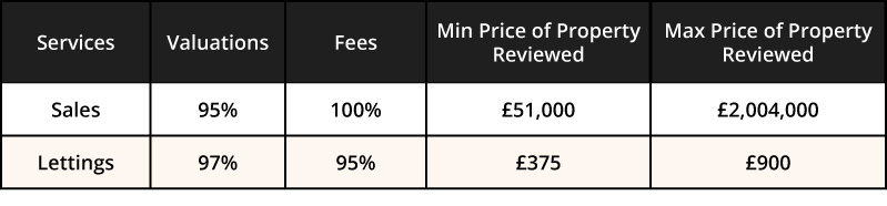 AVJ Service provision statistics table